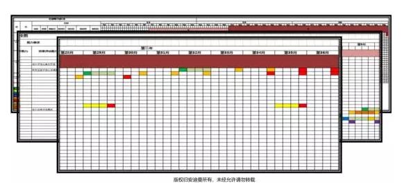 萃取岗位经验，搭建企业专属课程体系-第3张图片-长安云课堂