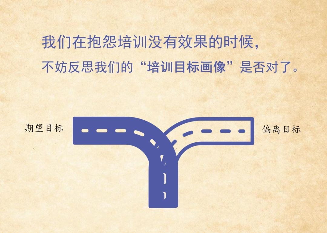 培训效果评估与价值证明-第5张图片-长安云课堂