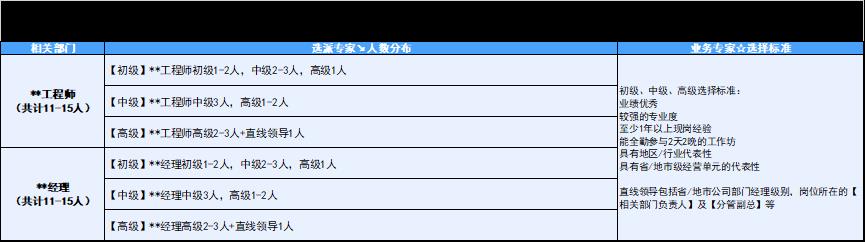 如何科学划分岗位层级：企业学习地图构建指南