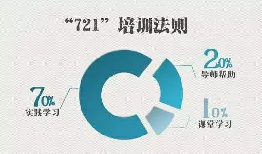 华为新员工培训全流程(建议收藏)