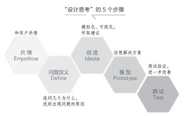 新年，逼自己养成这15个习惯，你将变得更强大！-第1张图片-重庆中小企业培训机构
