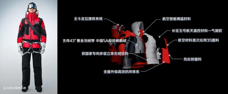 《2021服装行业科技创新白皮书》系列报道之二-第2张图片-重庆中小企业培训机构