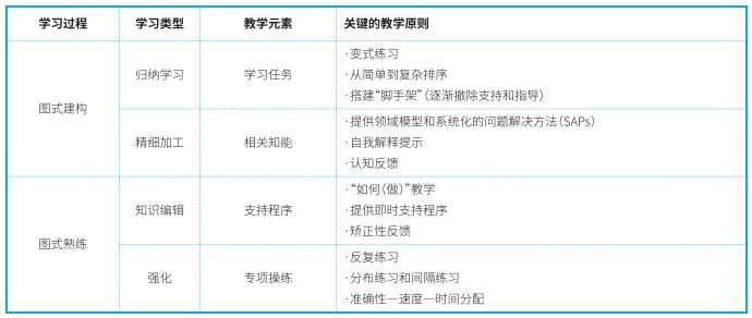 掌握综合教学设计方法，有效解决业务问题-第2张图片-重庆中小企业培训机构