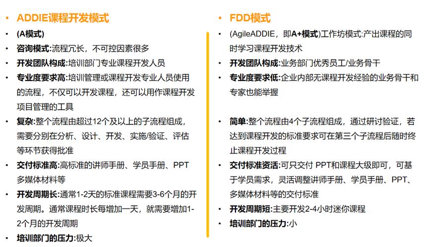 内训师必须掌握的课程开发模型，AID课程-第2张图片-长安云课堂