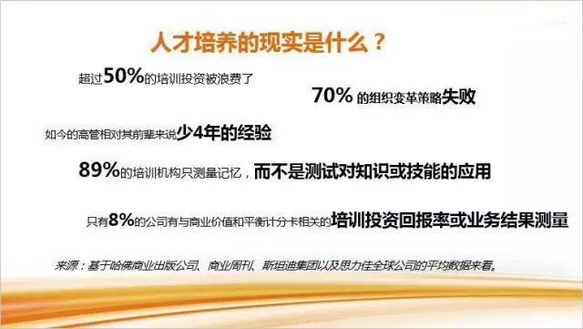 培训质效的重要抓手，如何做好培训需求调研-第1张图片-重庆中小企业培训机构