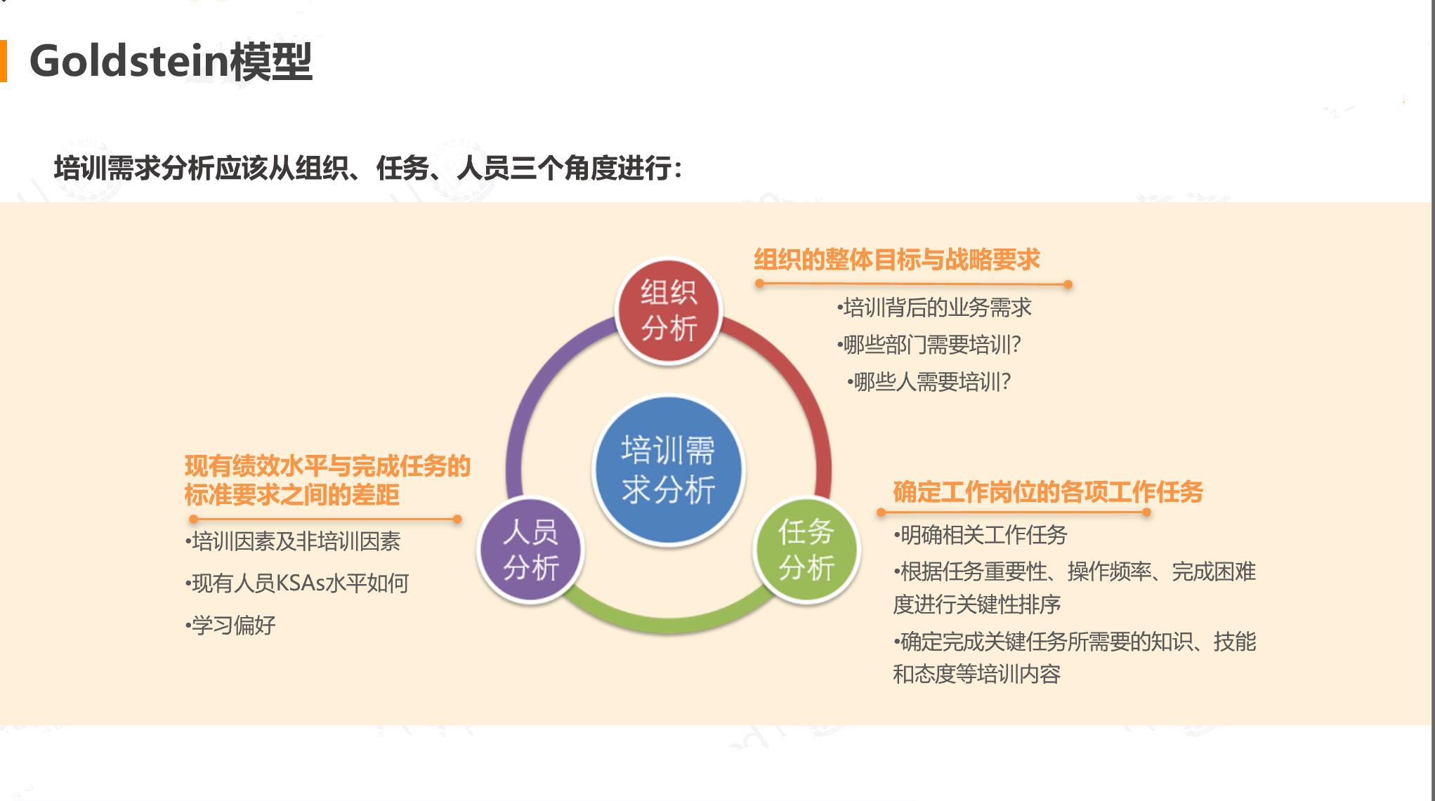 培训质效的重要抓手，如何做好培训需求调研-第4张图片-重庆中小企业培训机构