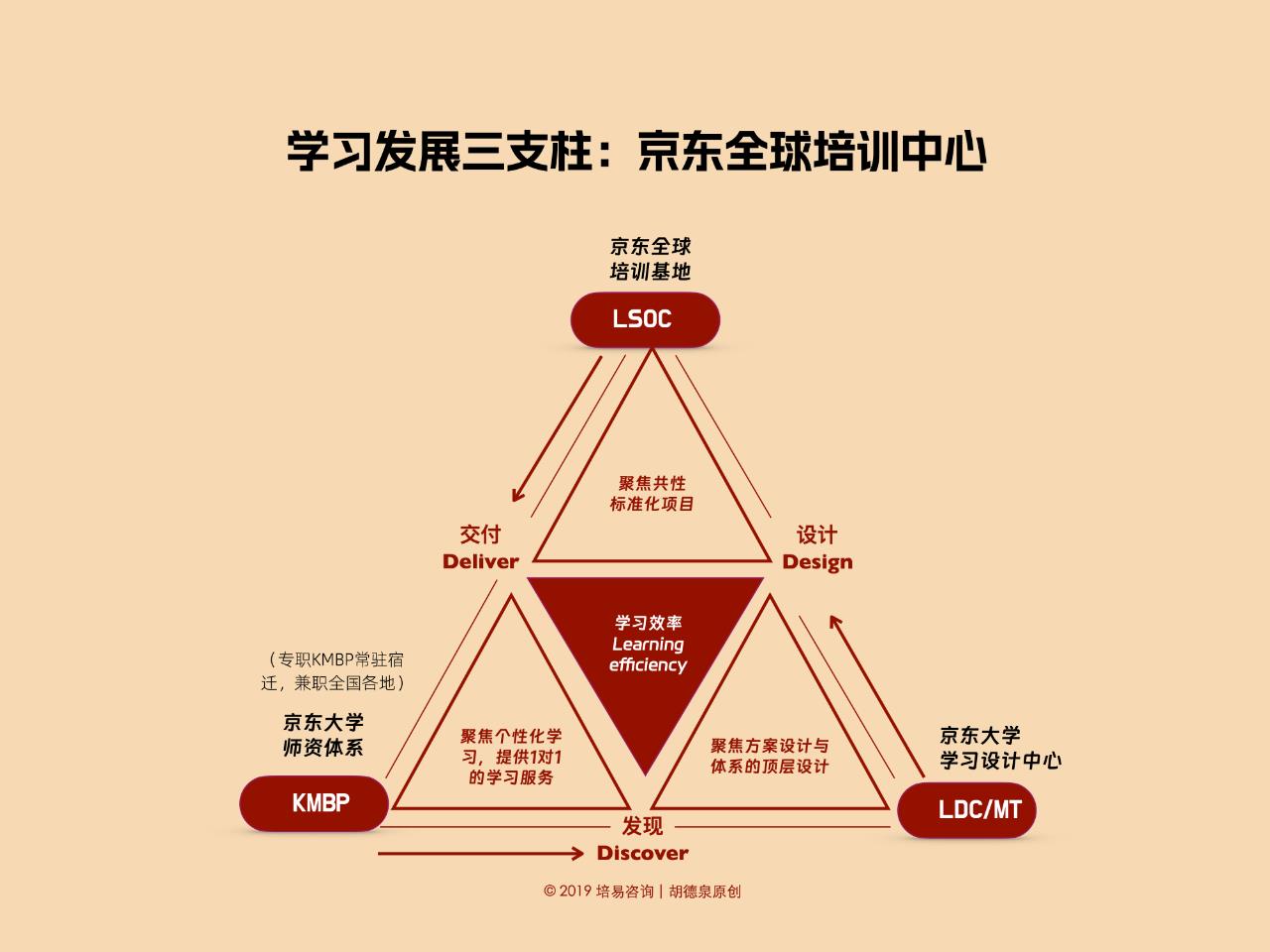 构建企业大学，助力人才储备和员工成长