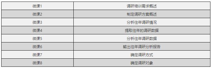 微课课程体系清单开发的三种模式-第5张图片-长安云课堂