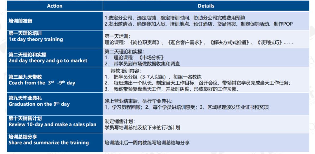 从知识萃取到能力成长的秘诀-第1张图片-重庆中小企业培训机构