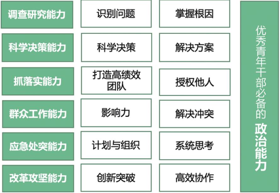 领导干部能力提升：上海邮政的实践经验-第3张图片-重庆中小企业培训机构