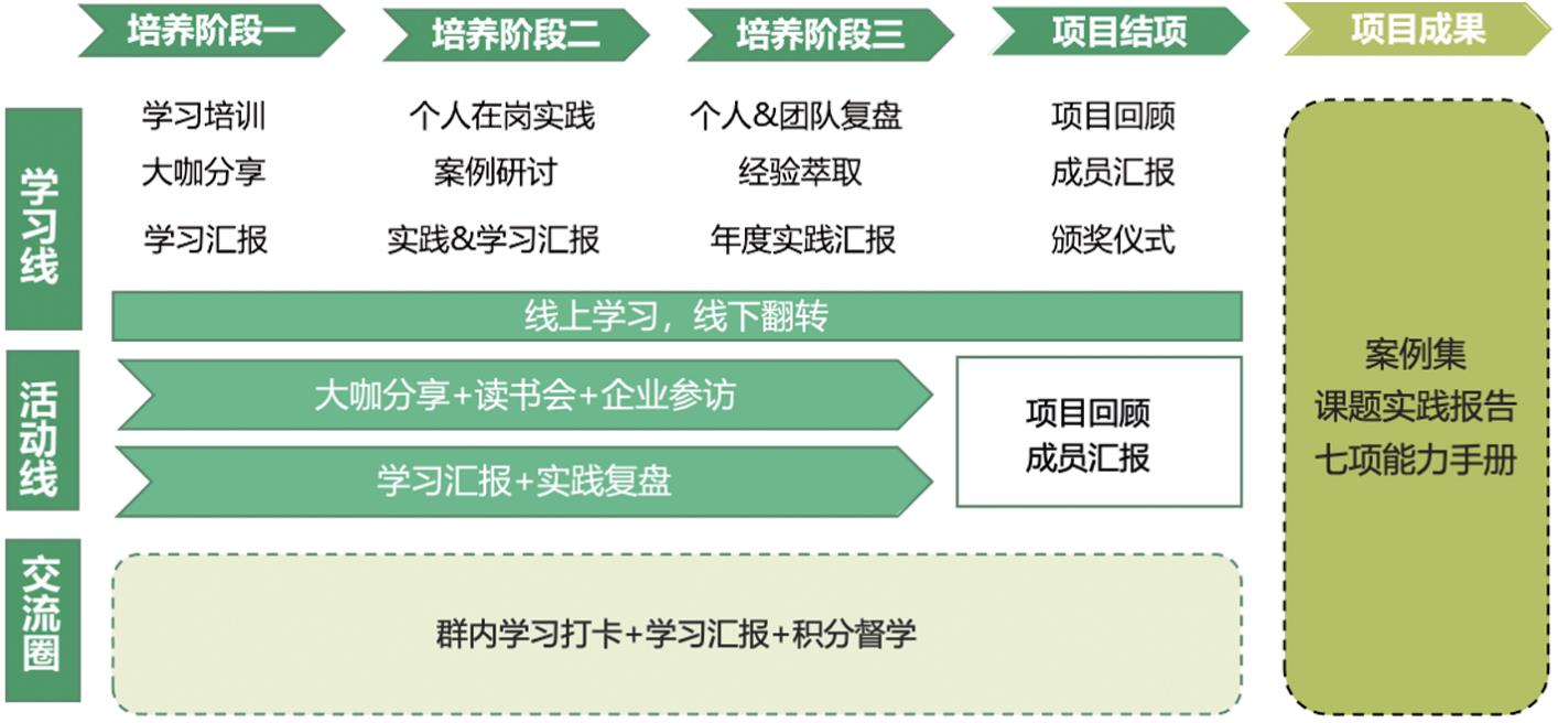 领导干部能力提升：上海邮政的实践经验-第2张图片-重庆中小企业培训机构