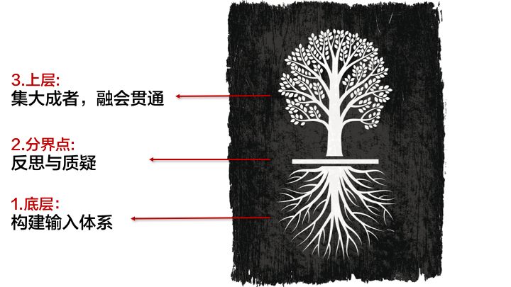 会学习，才是一个人最牛的技能-第1张图片-重庆中小企业培训机构