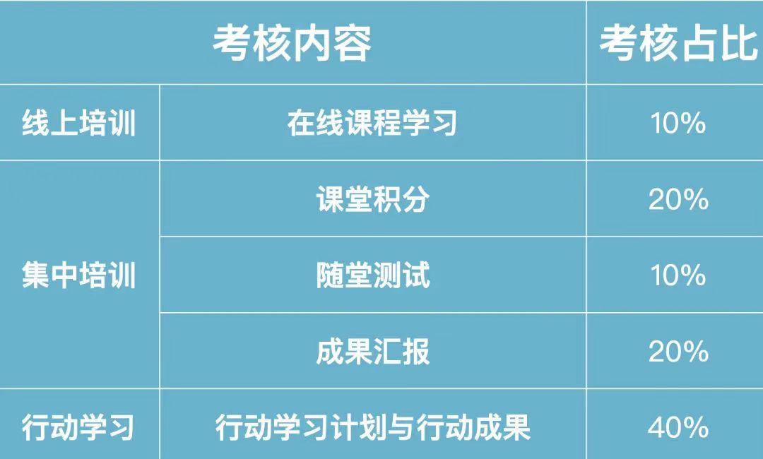 企业员工培训转化的行动策略与效果提升-第3张图片-重庆中小企业培训机构