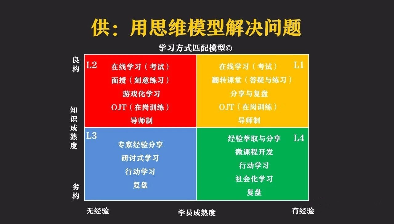 线下培训受影响怎么办？-第2张图片-重庆中小企业培训机构