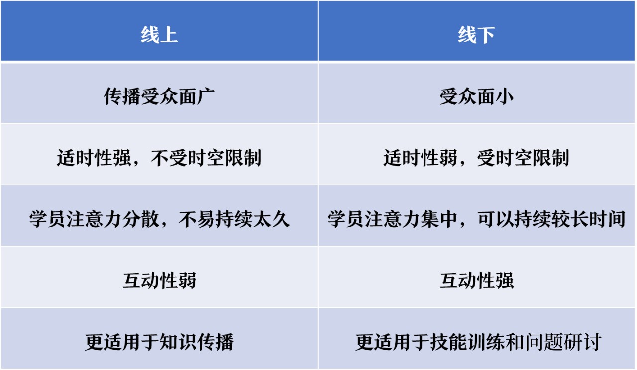 线下培训受影响怎么办？-第1张图片-重庆中小企业培训机构