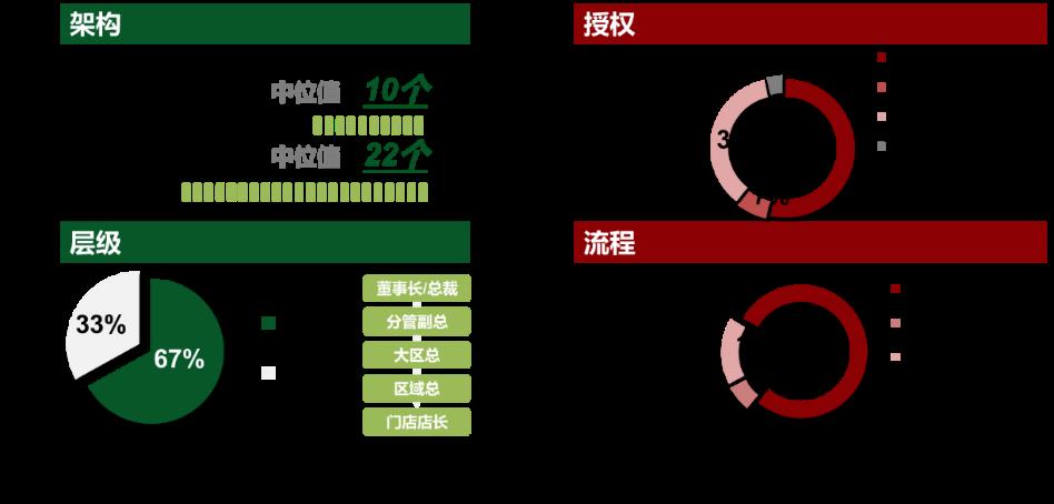 《2023年连锁零售企业组织能力调研报告》-第2张图片-重庆中小企业培训机构