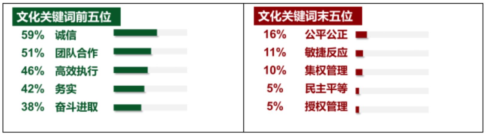 《2023年连锁零售企业组织能力调研报告》-第5张图片-重庆中小企业培训机构
