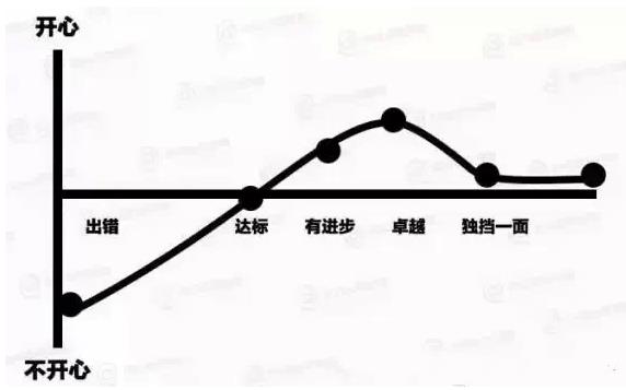 从普通店长变为优秀店长：成功的七个步骤-第1张图片-重庆中小企业培训机构