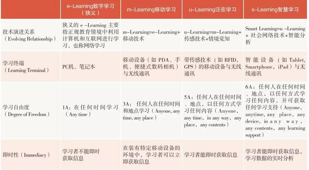 当企业培训学习遇见数字化，这些策略你应该拥有-第2张图片-重庆中小企业培训机构