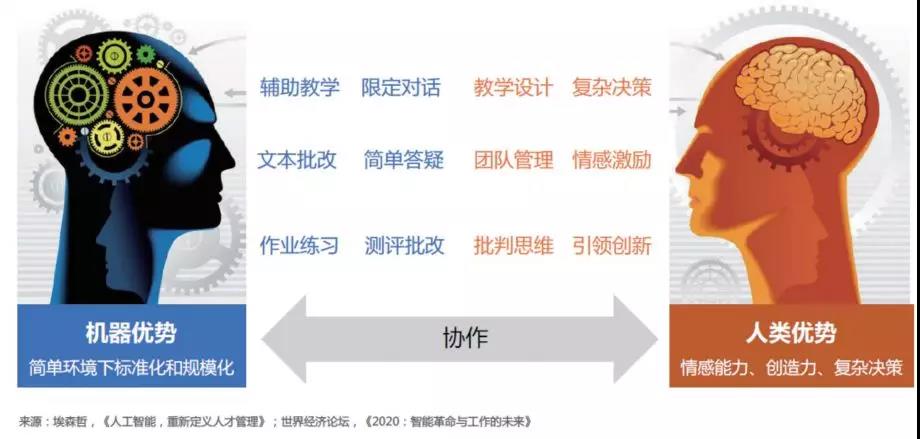 当企业培训学习遇见数字化，这些策略你应该拥有-第3张图片-重庆中小企业培训机构