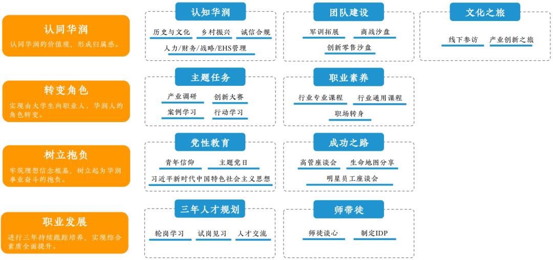 新员工培训营如何突破发展瓶颈迎接数字化时代-第1张图片-重庆中小企业培训机构