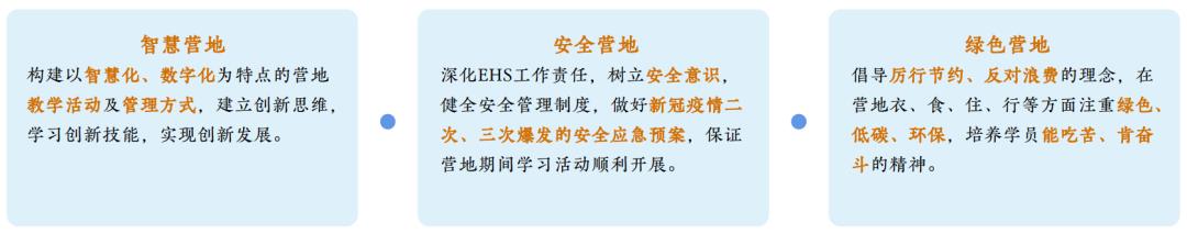新员工培训营如何突破发展瓶颈迎接数字化时代-第2张图片-重庆中小企业培训机构