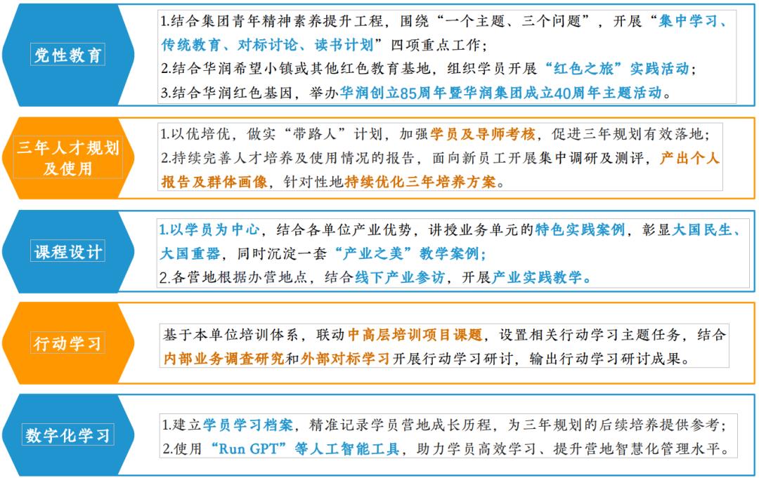 新员工培训营如何突破发展瓶颈迎接数字化时代-第3张图片-重庆中小企业培训机构