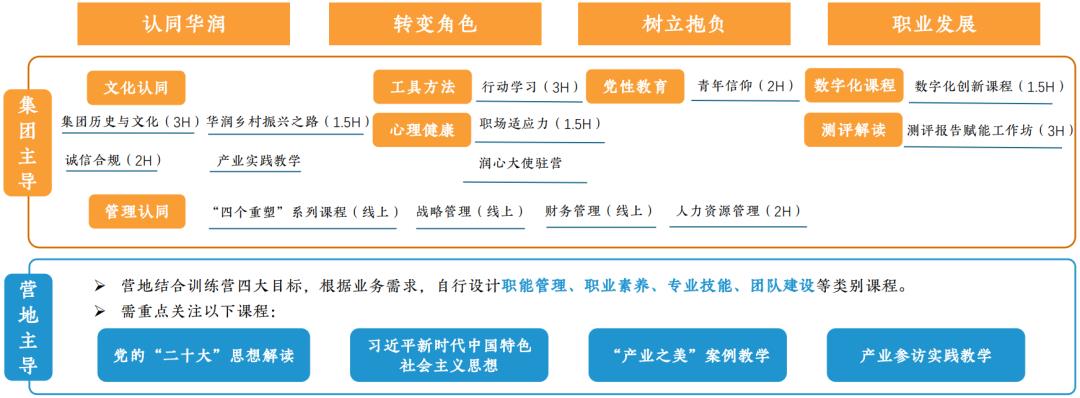 新员工培训营如何突破发展瓶颈迎接数字化时代-第4张图片-重庆中小企业培训机构