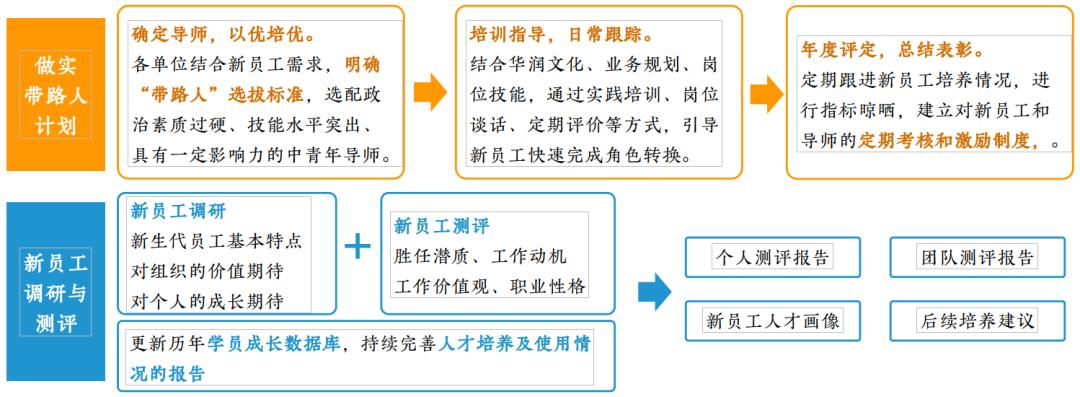 新员工培训营如何突破发展瓶颈迎接数字化时代-第5张图片-重庆中小企业培训机构