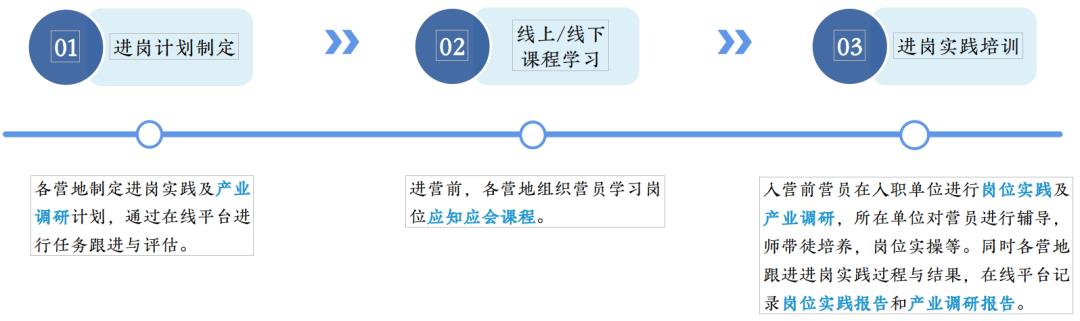 新员工培训营如何突破发展瓶颈迎接数字化时代-第6张图片-重庆中小企业培训机构