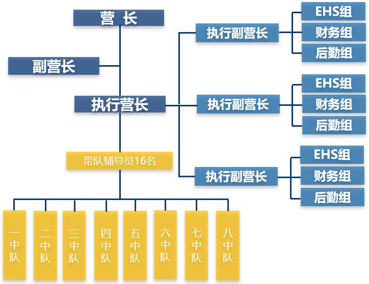 新员工培训营如何突破发展瓶颈迎接数字化时代-第7张图片-重庆中小企业培训机构