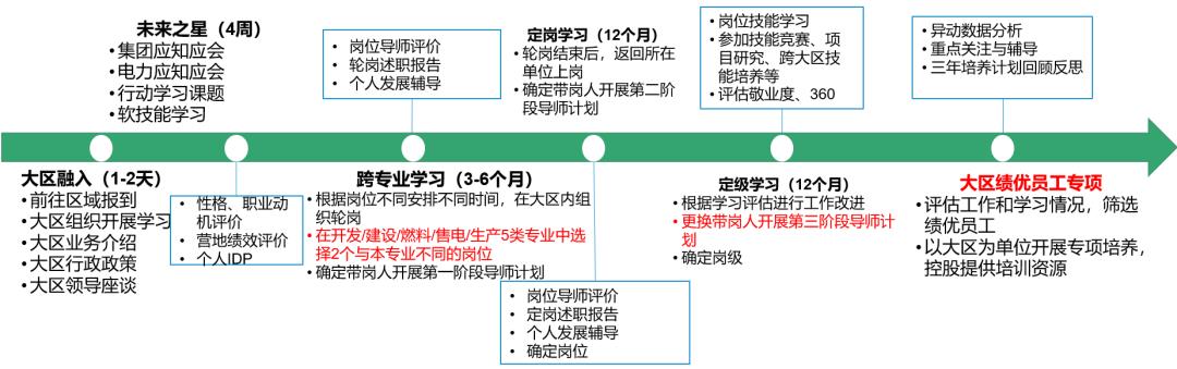 新员工培训营如何突破发展瓶颈迎接数字化时代-第9张图片-重庆中小企业培训机构