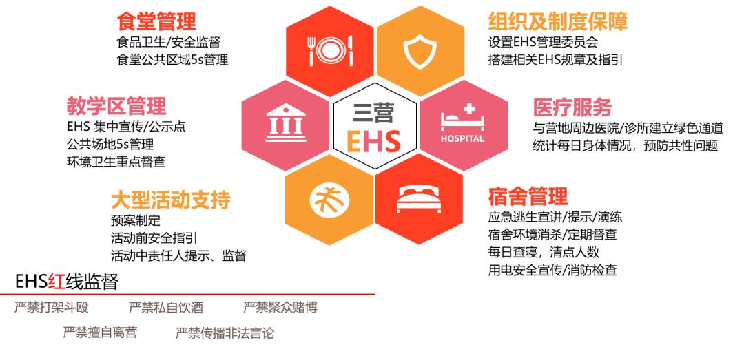 新员工培训营如何突破发展瓶颈迎接数字化时代-第10张图片-重庆中小企业培训机构