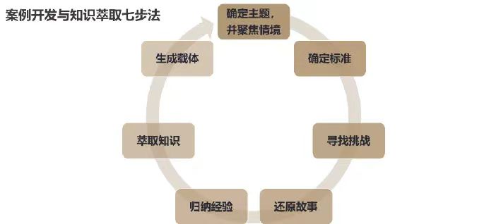 案例分享：金地智慧服务通过组织经验萃取项目助力企业转型-第2张图片-重庆中小企业培训机构