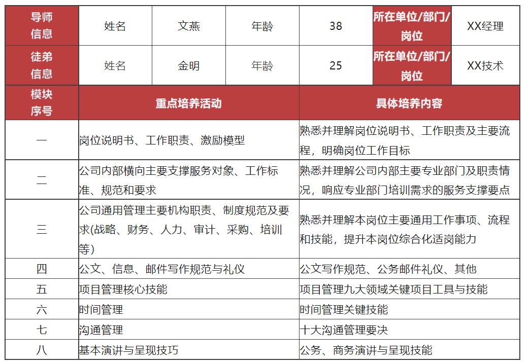 新员工导师带教模板-第1张图片-重庆中小企业培训机构