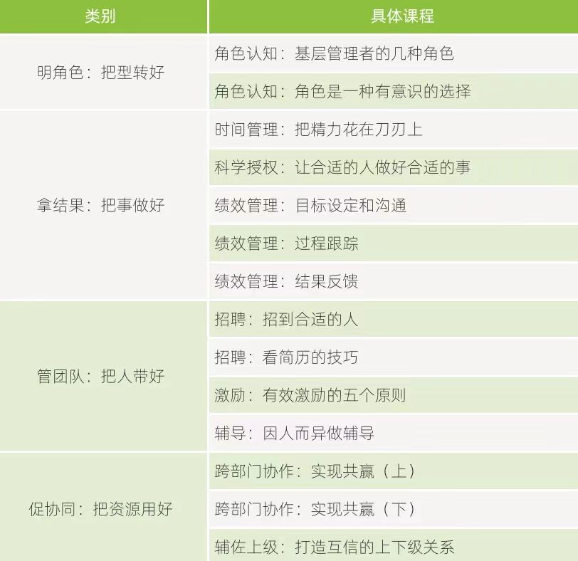 58同城初级管理者案例-第1张图片-长安云课堂