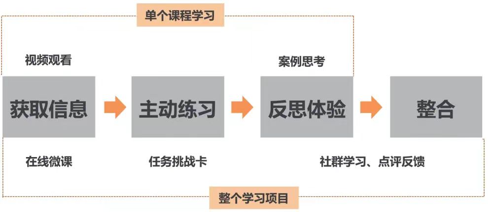 58同城初级管理者案例-第3张图片-长安云课堂
