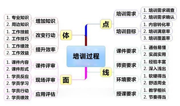 培训过程中课件怎样开发？-第1张图片-重庆中小企业培训机构