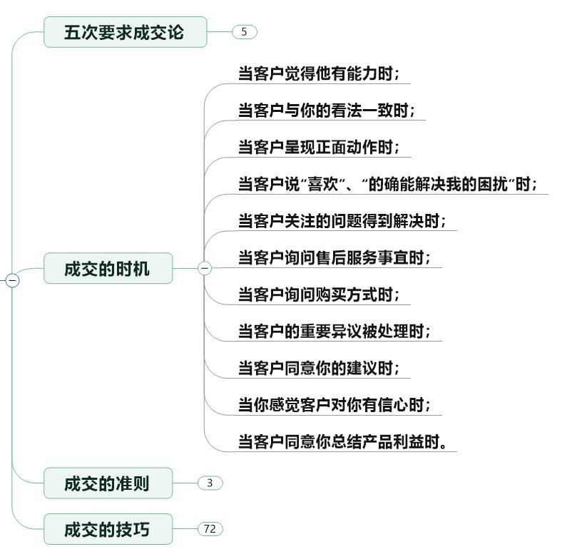 华为专业销售培训和7个成交法-第2张图片-长安云课堂