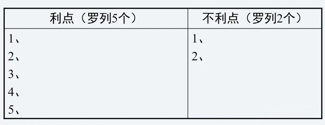 华为专业销售培训和7个成交法-第3张图片-长安云课堂