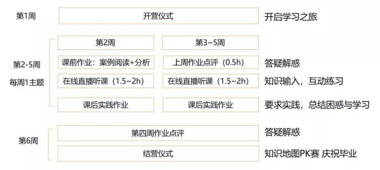 企业培训网课被嫌弃无聊？3招让你的企业培训直播课像打王者一样刺激！-第1张图片-长安云课堂