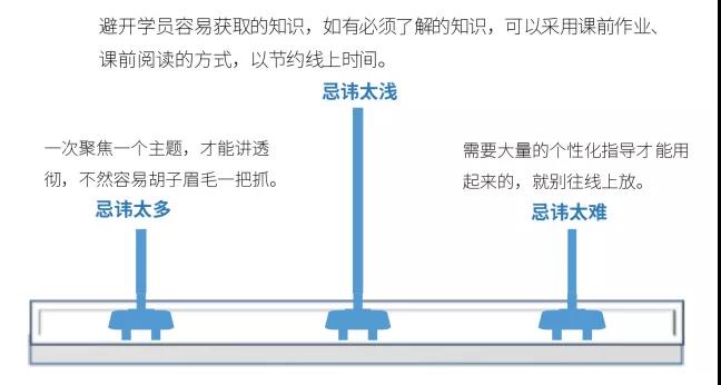 企业培训网课被嫌弃无聊？3招让你的企业培训直播课像打王者一样刺激！-第2张图片-长安云课堂