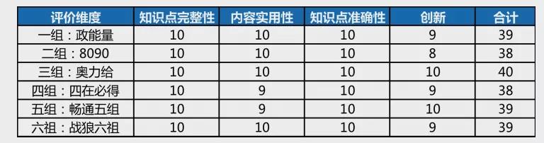 企业培训网课被嫌弃无聊？3招让你的企业培训直播课像打王者一样刺激！-第5张图片-长安云课堂