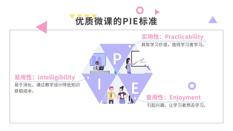 优秀微课制作标准，让你的微课制作技术指数级上升-第1张图片-重庆中小企业培训机构