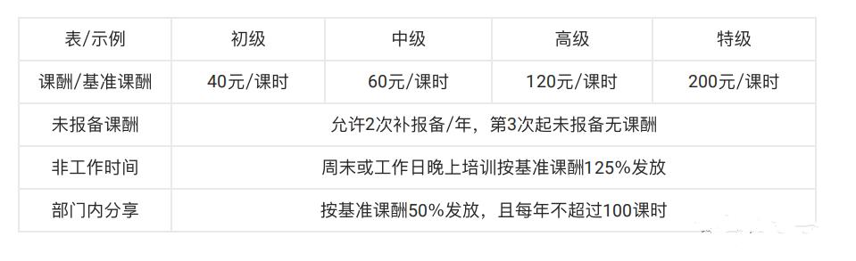 内训师的五励模型：物质激励-第3张图片-重庆中小企业培训机构