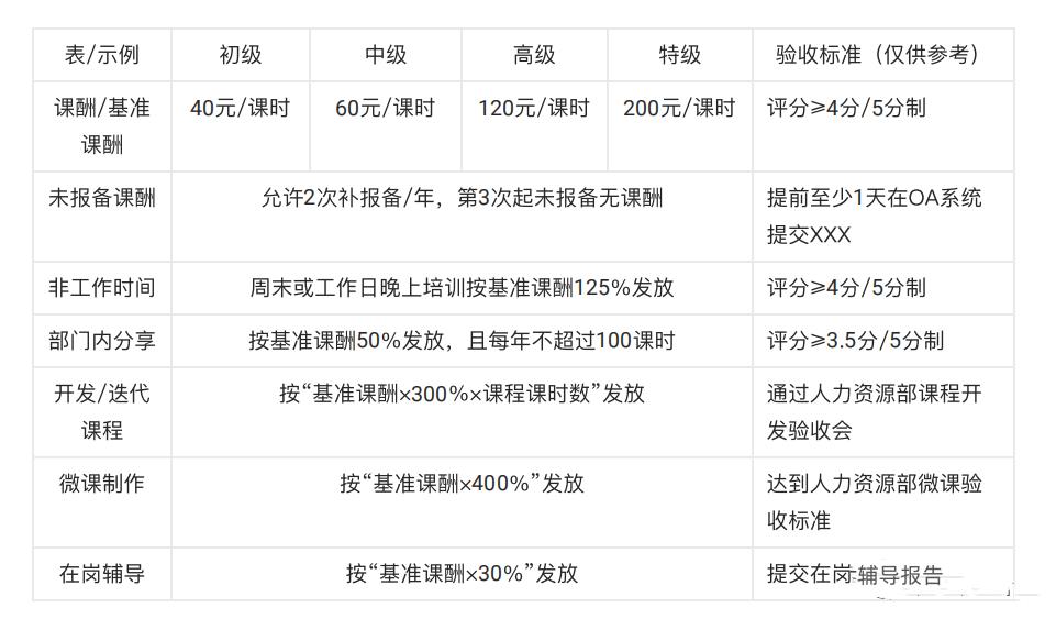 内训师的五励模型：物质激励-第6张图片-重庆中小企业培训机构