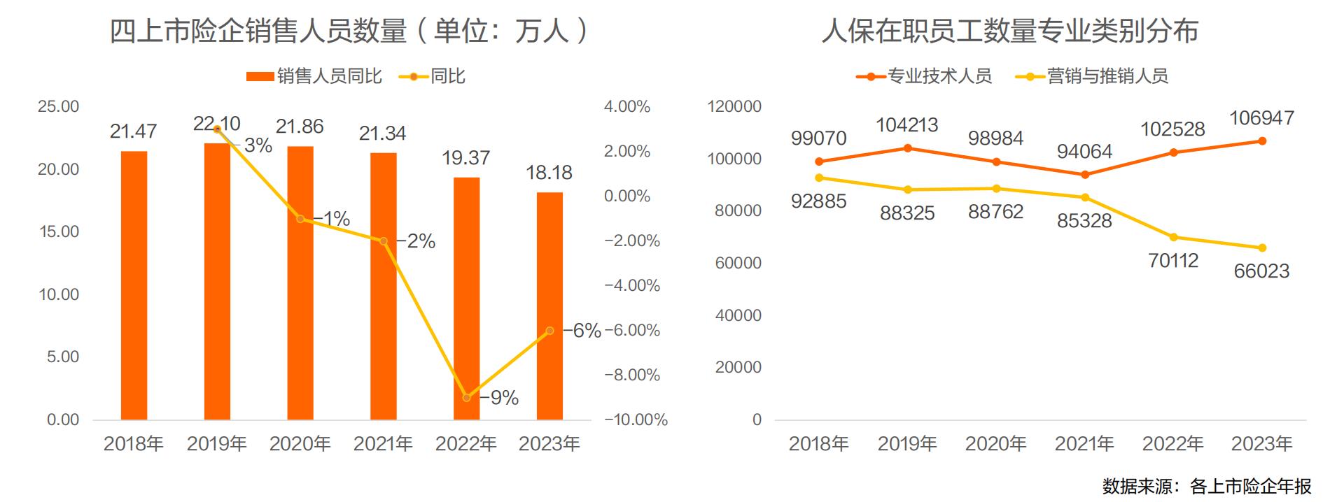 2024保险行业人才趋势报告-第1张图片-重庆中小企业培训机构