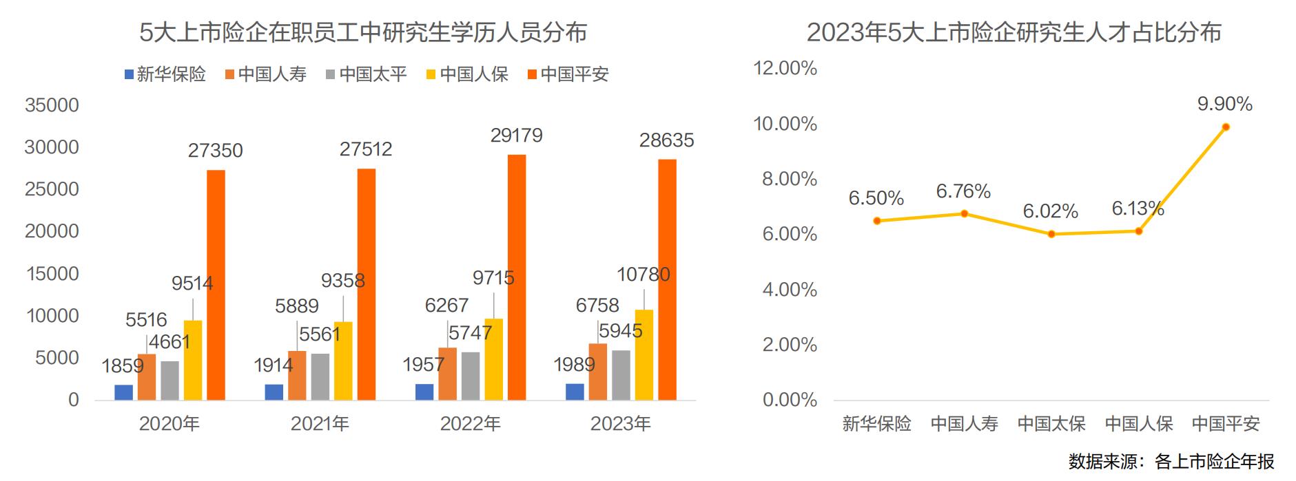 2024保险行业人才趋势报告-第2张图片-重庆中小企业培训机构
