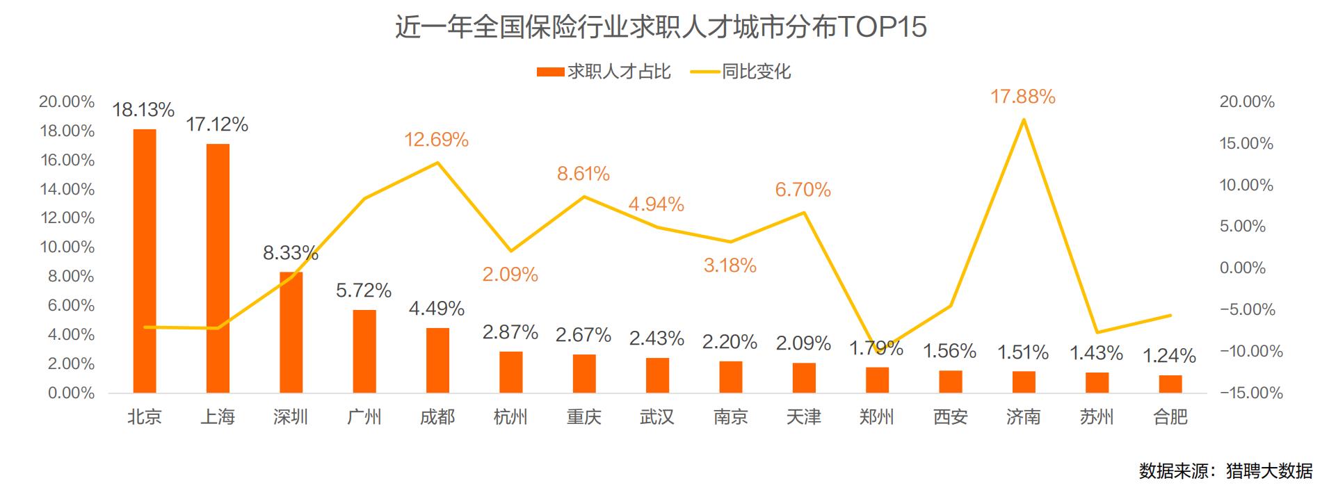 2024保险行业人才趋势报告-第3张图片-重庆中小企业培训机构