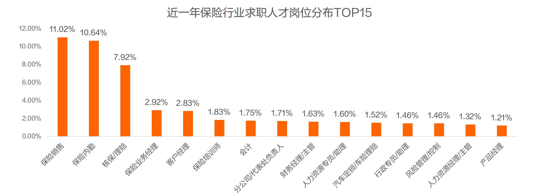 2024保险行业人才趋势报告-第4张图片-重庆中小企业培训机构